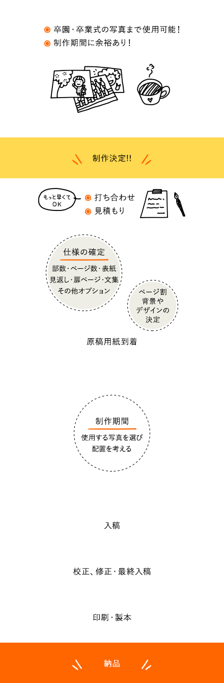 卒園・卒業後納品(6月)の場合