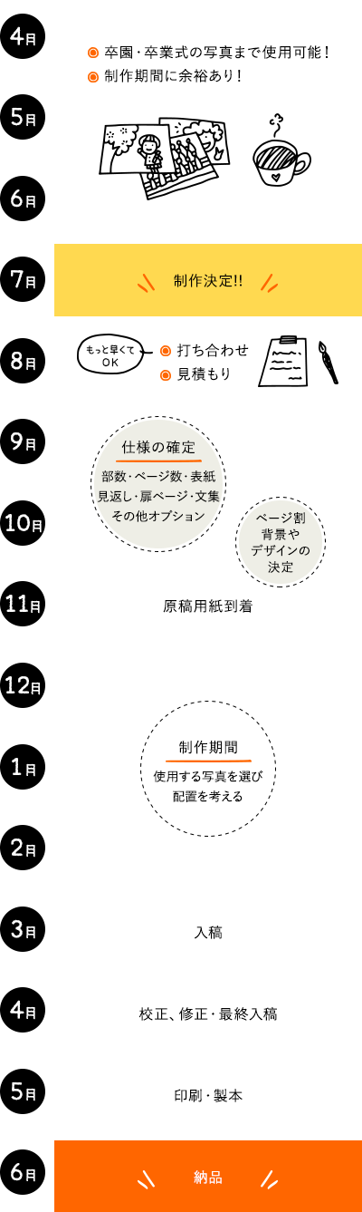 卒園・卒業後納品(6月)の場合