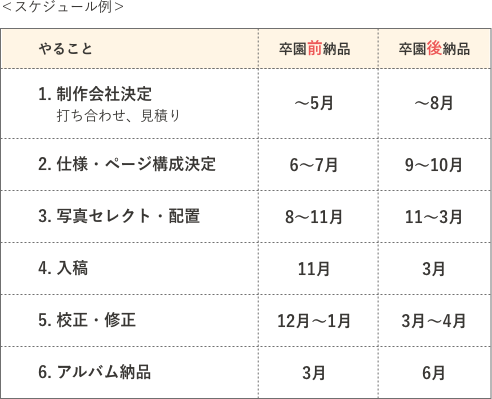 <スケジュール例>